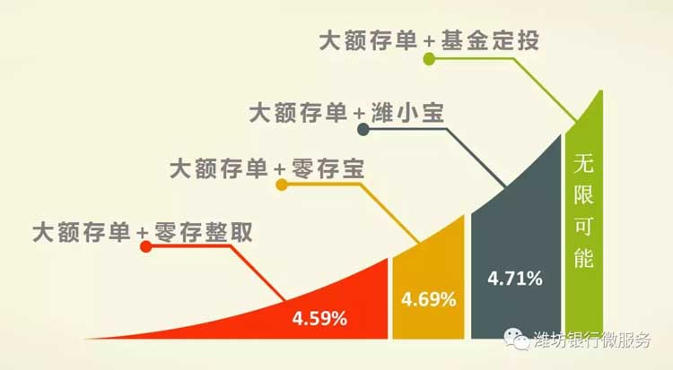 利率4.2625%按月付息大额存单带您玩转财富增值