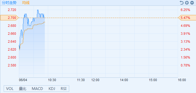 港股异动︱三一国际(00631)受惠煤机更换期高