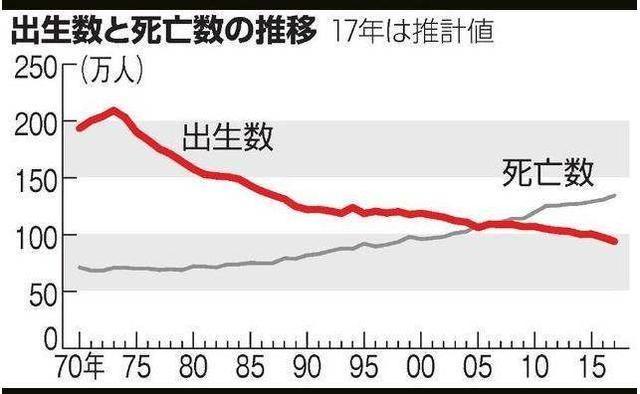 出生人口缺陷_惠州 三年少出生4000多个缺陷儿(2)