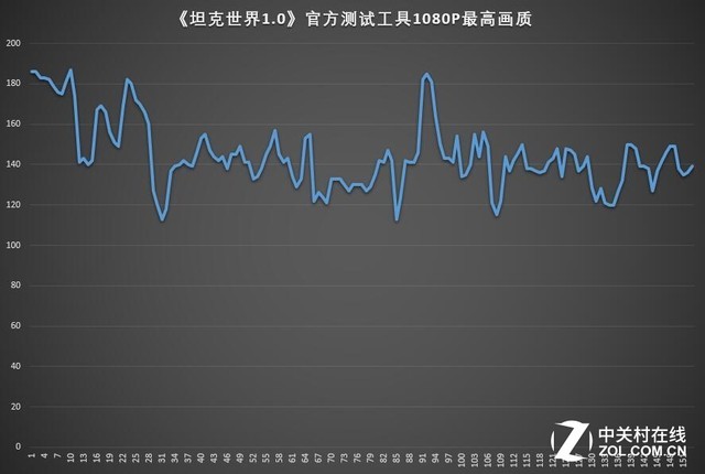 宏碁暗影骑士N50评测 
