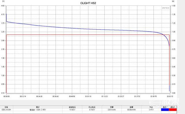 轻便小巧又防水的头灯我的夜跑专属利器—OLIGHTHS2头灯评测