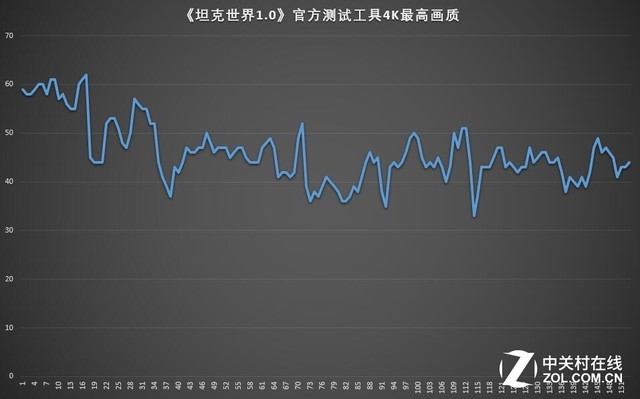 宏碁暗影骑士N50评测 
