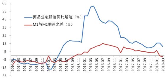 gdp稳健货币政策_2018GDP增速预期放缓货币政策仍将稳健(2)