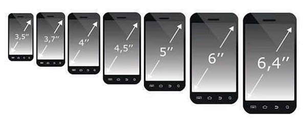 科技来电:如何选择 手机最理想的屏幕尺寸