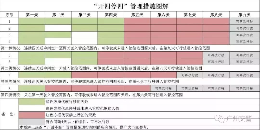 广州限行开四停四 最详细解释和应对措施!
