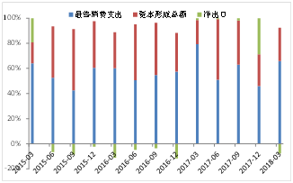 gdp稳健货币政策_2018GDP增速预期放缓货币政策仍将稳健(2)