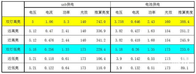 轻便小巧又防水的头灯我的夜跑专属利器—OLIGHTHS2头灯评测