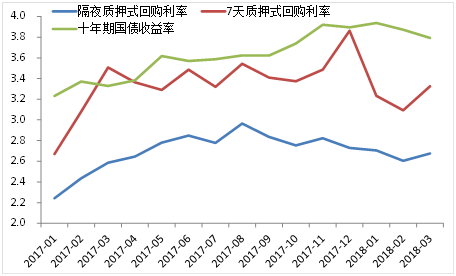 gdp稳健货币政策_2018GDP增速预期放缓货币政策仍将稳健(2)