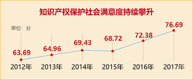 近十年我国gdp和fdi_近十年中国gdp数据图(3)