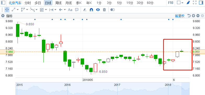 在北京韩国人口有多少_韩国人口比例图(2)