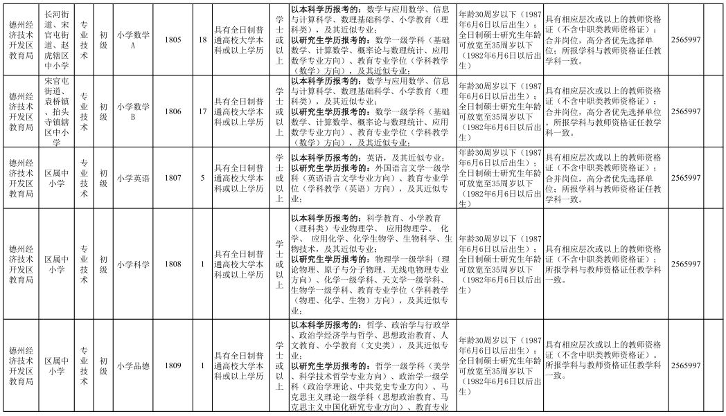 济南、青岛等4市事业单位招聘信息汇总!共662