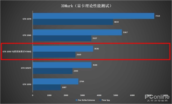 显卡理论性能测试