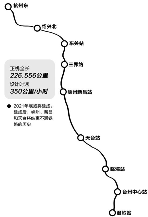 杭绍台铁路全线初步设计获批，杭州至台州一小时可期