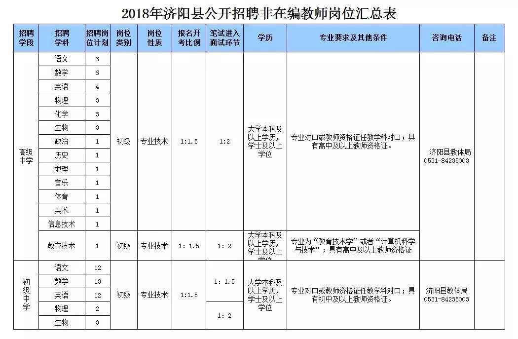 济阳招聘信息_济南市济阳区政府 招聘信息 济阳区2020年 春风行动 抗击疫情 线上招聘