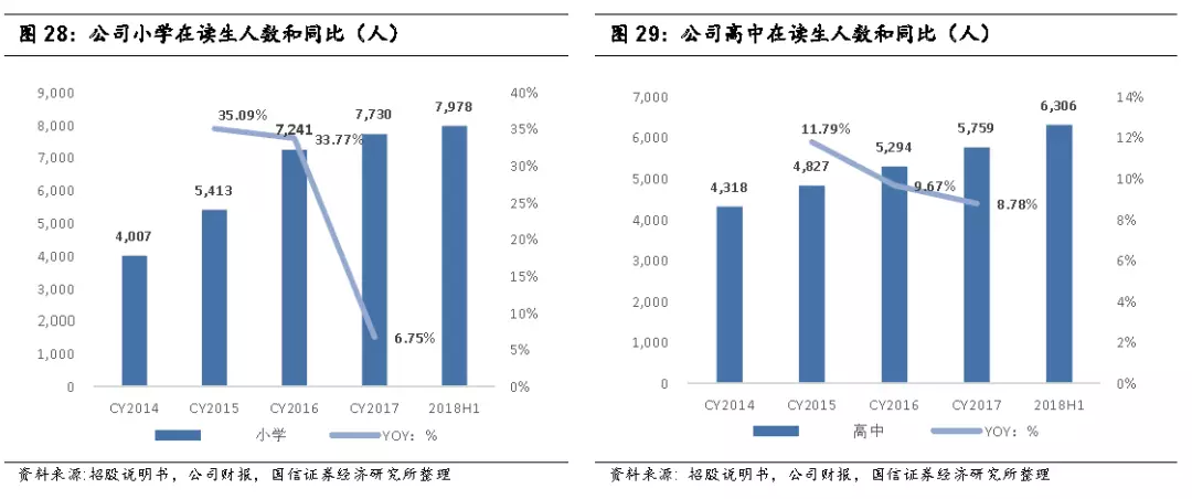宇华实验(06169):两大板块比翼齐飞,迈向视频布全国育才教育高中水冶图片