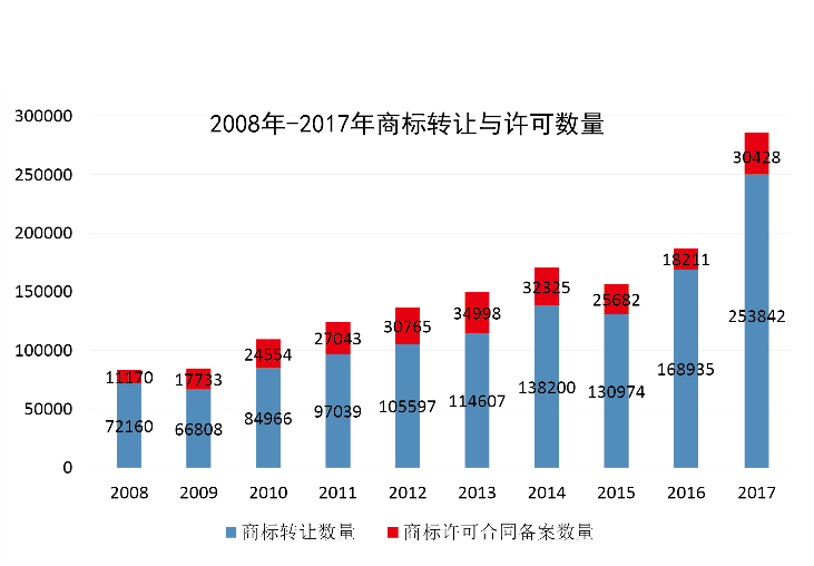 知识产权对gdp_知识产权