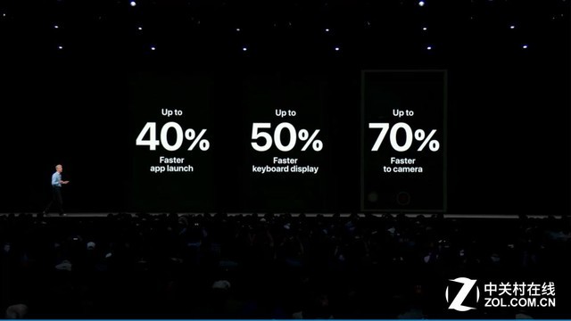 苹果WWDC18看点全在此 没想到硬件…