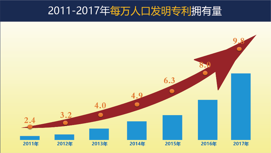 七万人口国家(2)