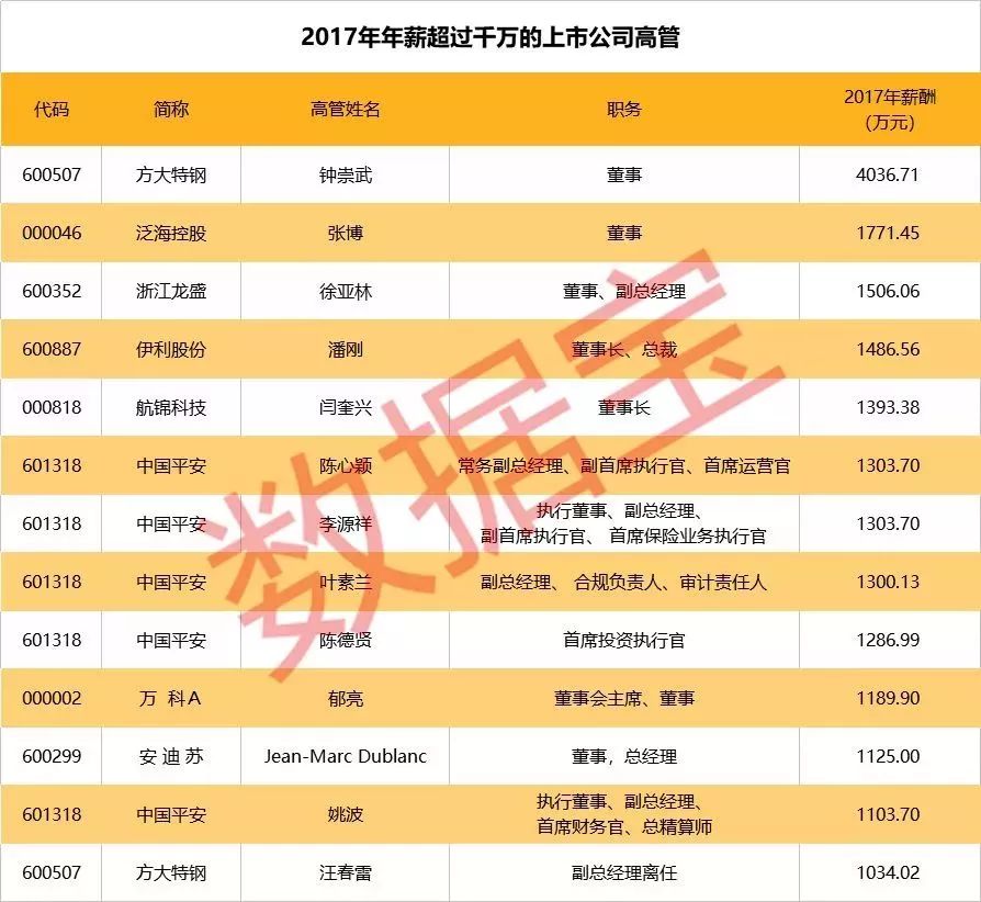 人均工资是多少钱_近两年人均工资统计图(3)