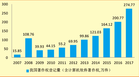 中国近十年各省人口_上图是近十年中国人口年龄结构变化情况,从2014年开始,(3)