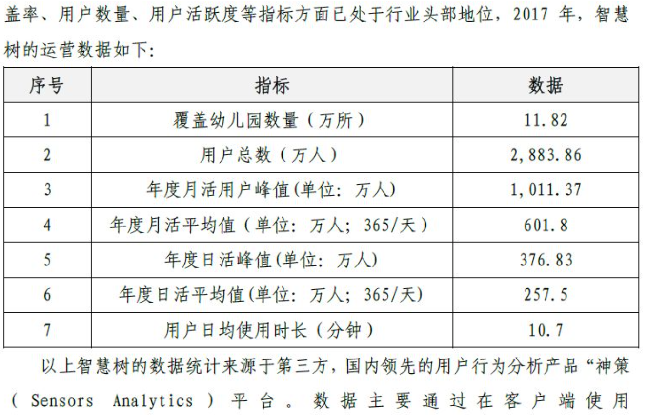 智慧树增资大幅下调,和晶科技到底在下一盘怎