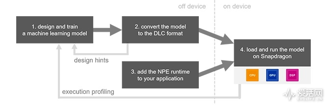 npe-landing-page2_0