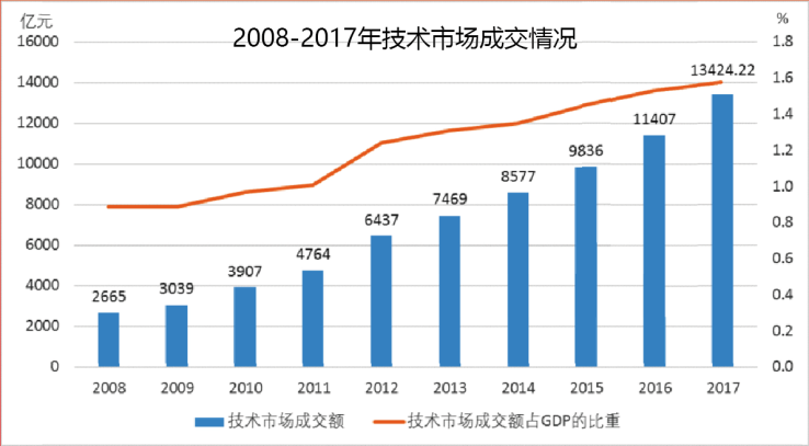 近十年我国gdp的数量_图表 近十年我国GDP数据修订情况(2)