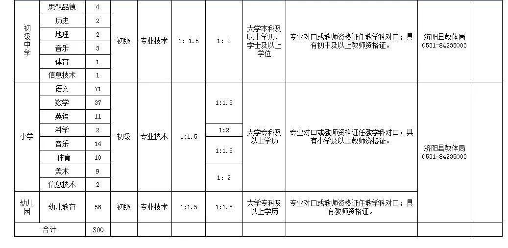 济阳招聘信息网_济南市济阳区政府 招聘信息 济南统一招聘简章(4)