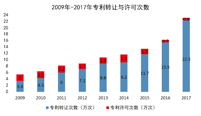 交易额和gdp的比例_中国gdp构成比例图