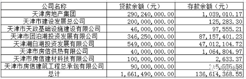 津门银行家之死：其牵涉在侨兴债中资金规模不容小觑