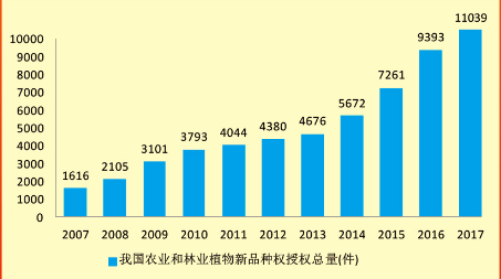 近十年我国gdp的数量_图表 近十年我国GDP数据修订情况(3)