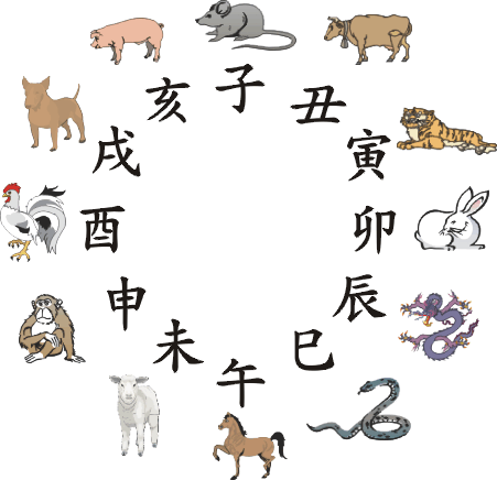 十二生肖中的“龙”，真实存在吗，毕竟其它动物都是真实的！