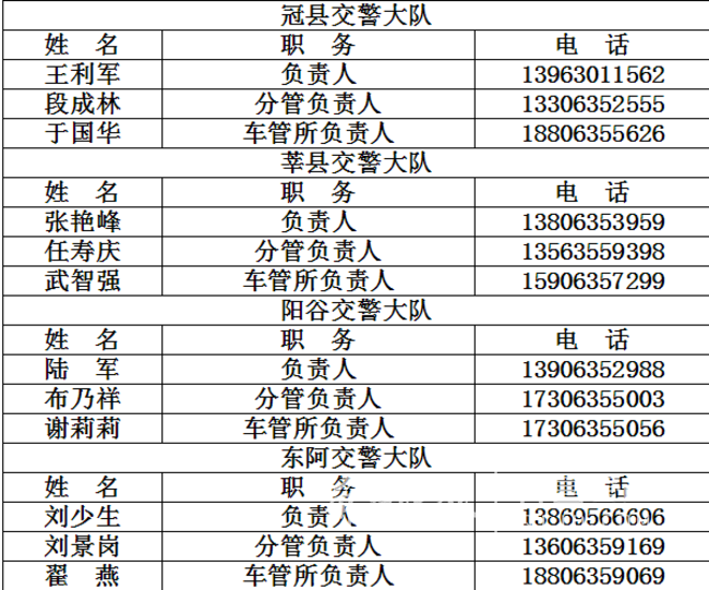 公开接受投诉举报！聊城交警公布32部警务监督电话