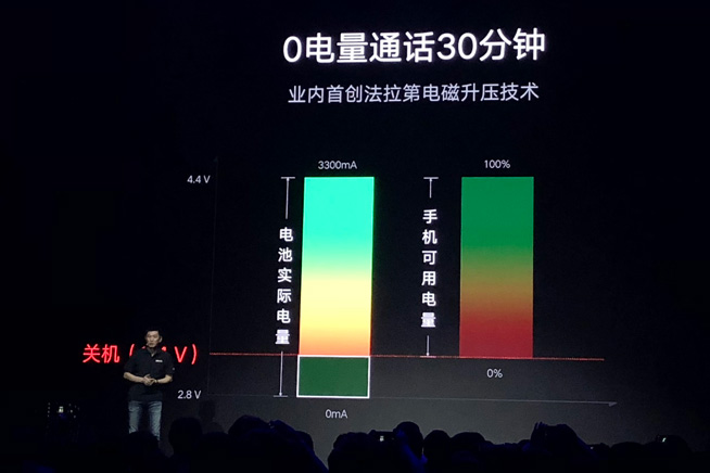 联想Z5欲借苹果小米上位 旗舰机故意选骁龙63