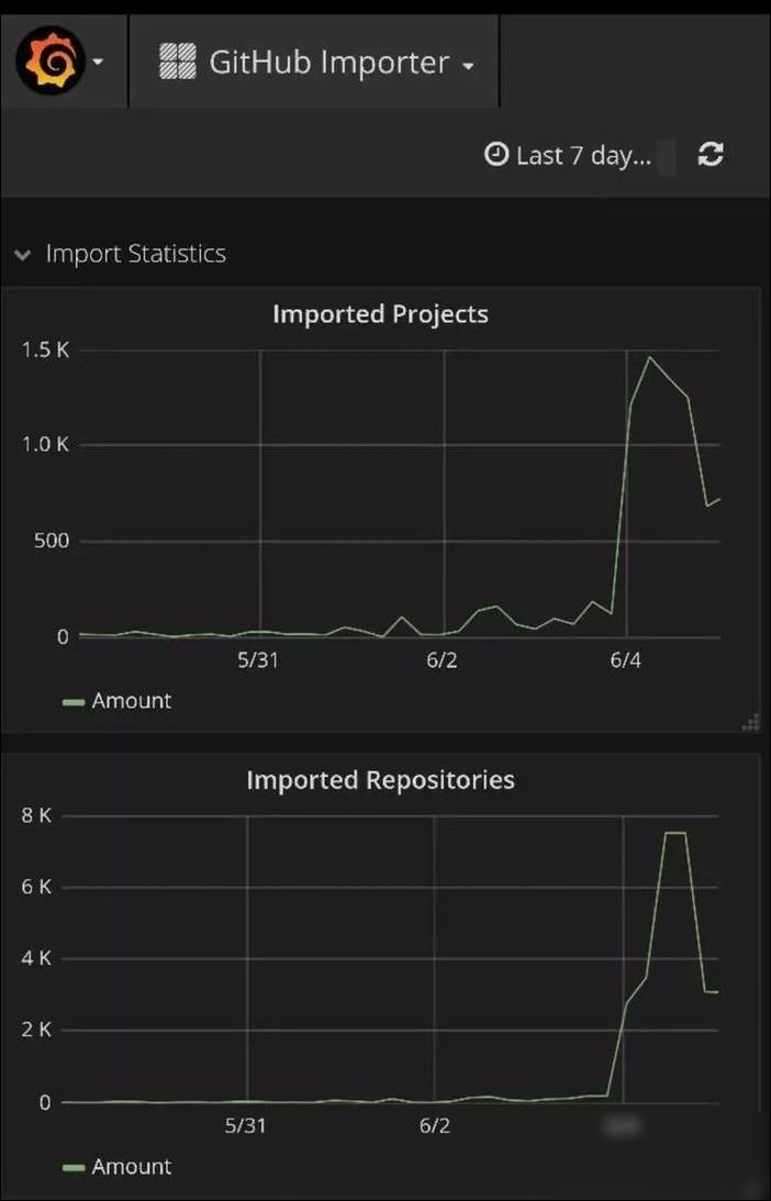 微软收购GitHub：Github用户表示不满和担忧