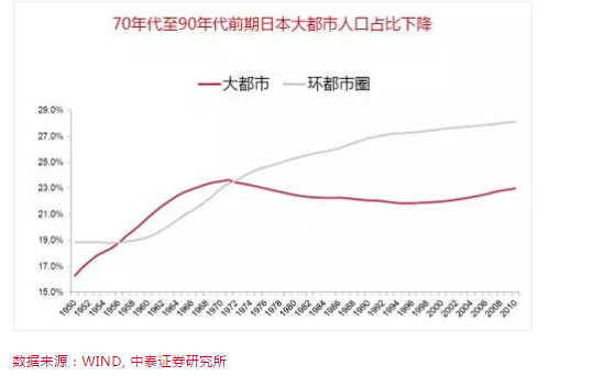 上海人口限制_北京到底有多少人 答案瞬间惊呆