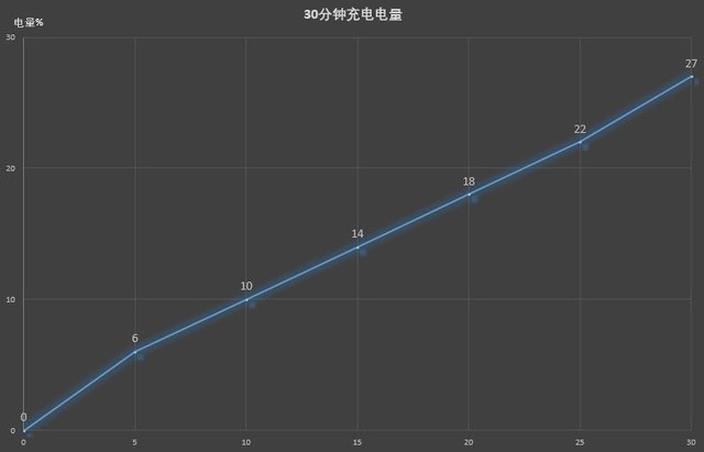 vivo Z1评测 1798就能买到的旗舰机 