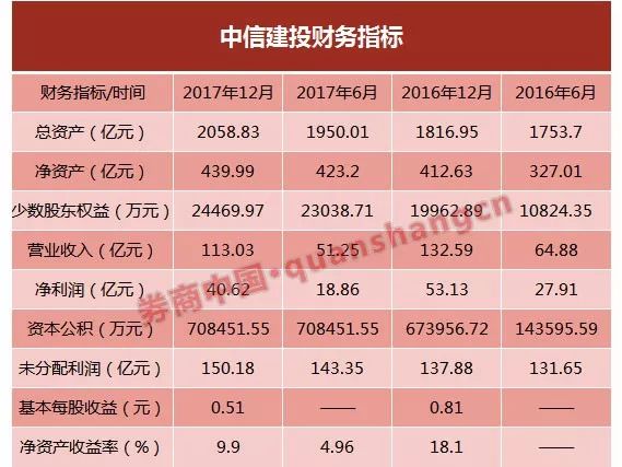 又一只券商股来了!明天打新中信建投,顶格申购