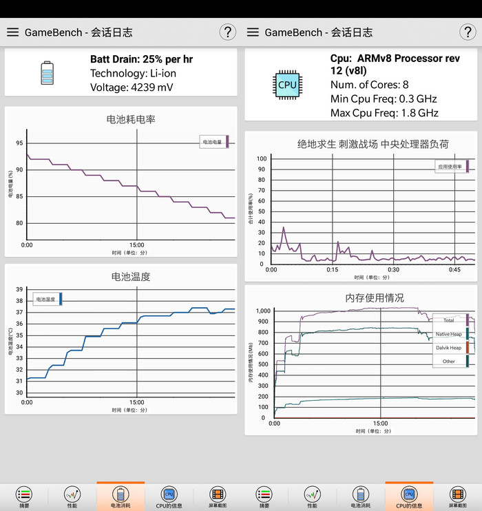 再热都能爽快吃鸡!一加6极端游戏性能测试