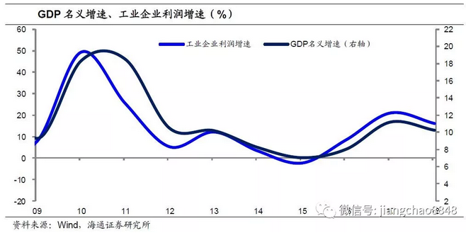 简单GDP(3)