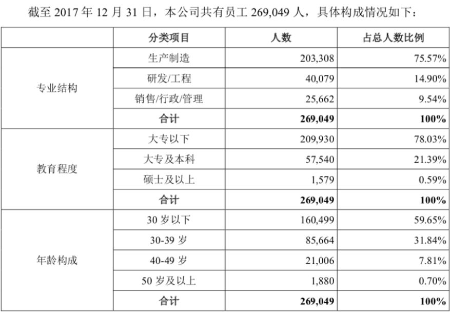 富士康,A股,上市,工业互联网