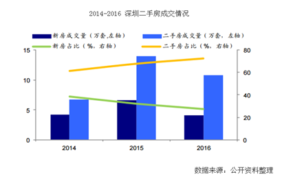 无处安放的野心,万科的二手房业务非窄门生意