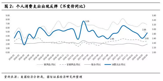 美股产生gdp吗_美股vsA股,A股的 政策底 能否抗得住美股后面可能的暴击