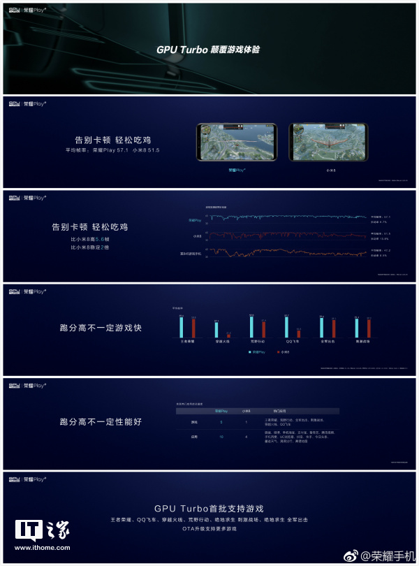 荣耀宣布!GPU Turbo将于7月30日开启升级:华