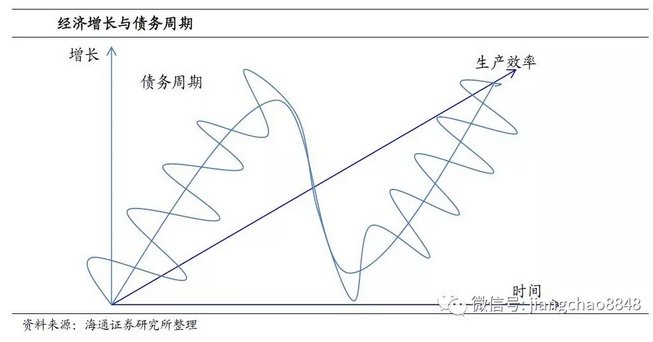 gdp每年多少钱_20年老兵深度总结 互联网 物流给中小企业留下了哪些机会(2)