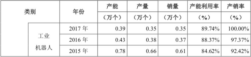 富士康,A股,上市,工业互联网