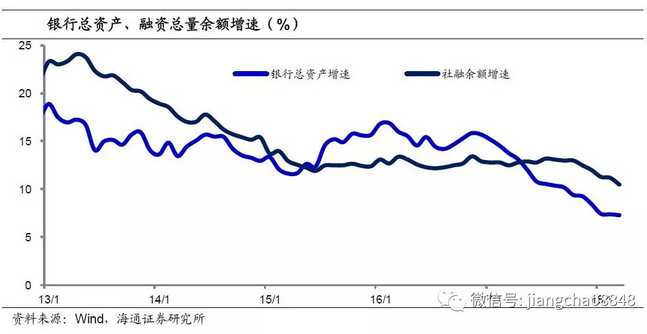 gdp指标与经济发展的关系_34.解决上题中的问题.需要 ①国家建立完善的法律.法规.加强执法和监督检查力度②用人单位增(3)