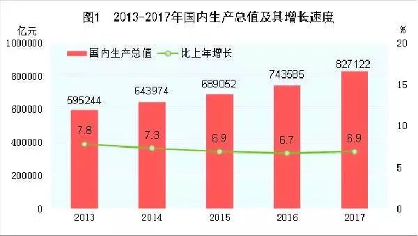 中国GDP是骗局_中国最大骗局图片(3)