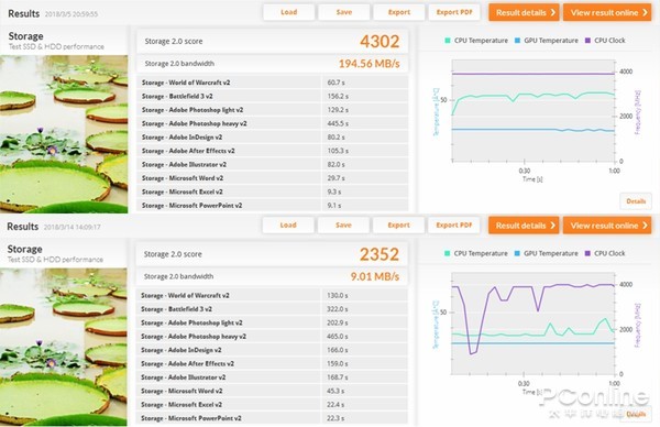 PCMark 8存储基准测试