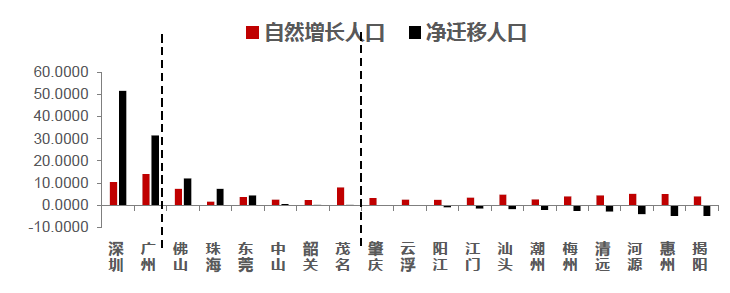 未来几年，中国五大投资机会，财富将流入这些地方